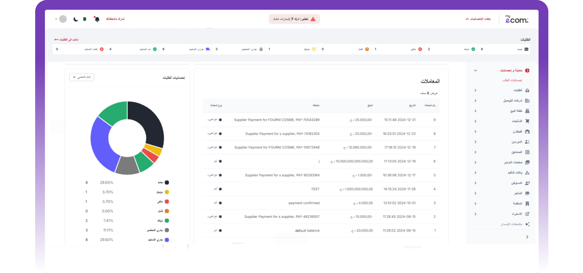 Dashboard preview